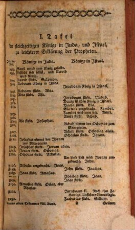 Die göttliche heilige Schrift des alten und neuen Testamentes : in lateinischer und deutscher Sprache durchaus mit Erklärungen nach dem Sinne der heiligen römisch-katholischen Kirche, der heiligen Kirchenväter, und der berühmtesten katholischen Schriftausleger, 8. Der Prophet Isaias, Jeremias, und Klaglieder Jeremiä