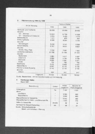 Flächennutzung 1994 bis 1996