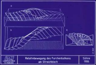 Relativbewegung des Furchenbalkens am Streichblech