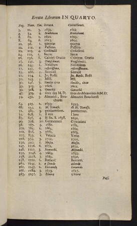 299-300, Errata Librorum in Quarto