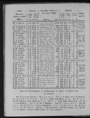 1844. Allgemeiner Reichs-Kalender. Mai.