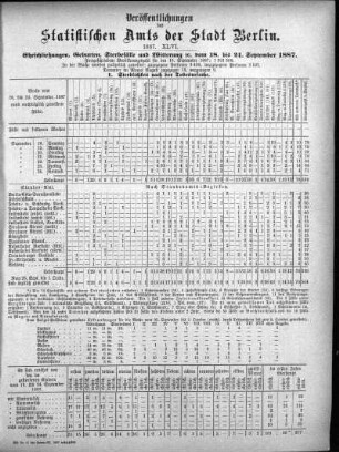 1887,46: 1887. XLVI