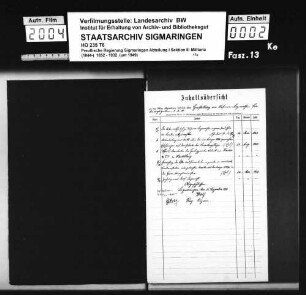 Aufbau von Reservelazaretten für Kriegszeiten
