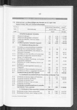 Handels- und Gaststättenzählung
