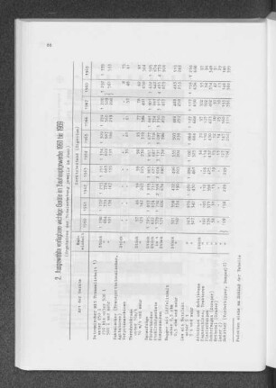 2. Ausgewählte verfügbare wichtige Geräte im Bauhauptgewerbe 1960 bis 1969