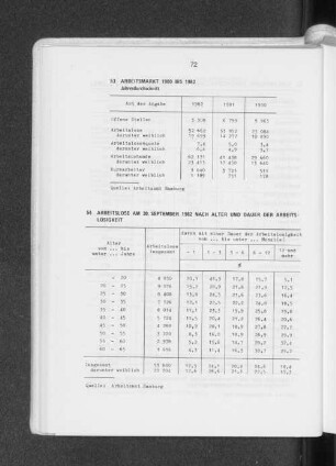 Arbeitsmark 1980 bis 1982
