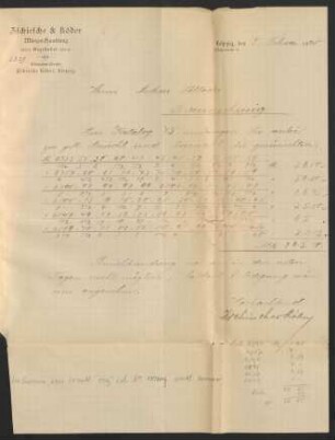 Briefe von Zschiesche & Köder, Münzen-Handlung, Leipzig : 05.02.1898 - 08.10.1898