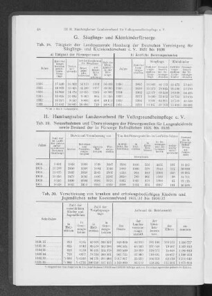 G. Säuglings- und Kleinkinderfürsorge