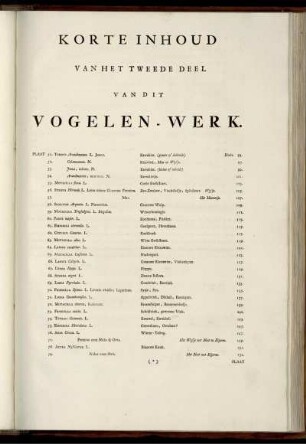 Korte Inhoud Van Het Tweede Deel Van Dit Vogelen-Werk.