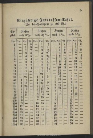 Einjährige Interessentafel