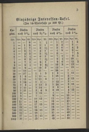 Einjährige Interessentafel