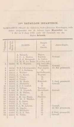 13de Bataillon Infanterie