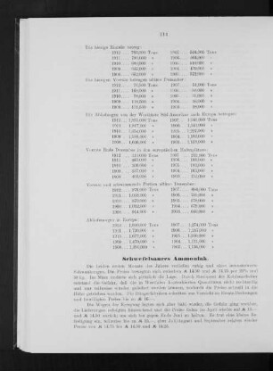 Schwefelsaures Ammoniak.