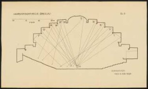 Jahrhunderthalle, Breslau Akustikgutachten: Schnitt mit Schallreflektionen 1:200, Blatt 2