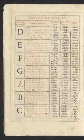Tabula Paschalis. Nova Reformata.