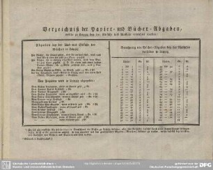 Verzeichniß der Papier- und Bücher-Abgaben, welche zu Leipzig bey der Einfuhr und Ausfuhr entrichtet werden