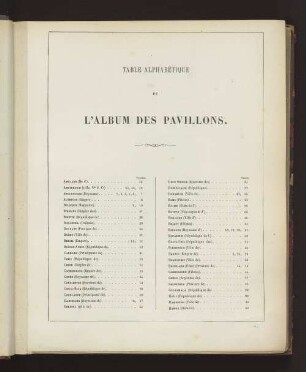 TABLE ALPHABÉTIQUE