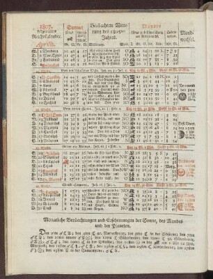 1807. Allgemeiner Reichskalender. Aprilis.