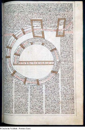 Illustration mit Text, Blatt 95r
