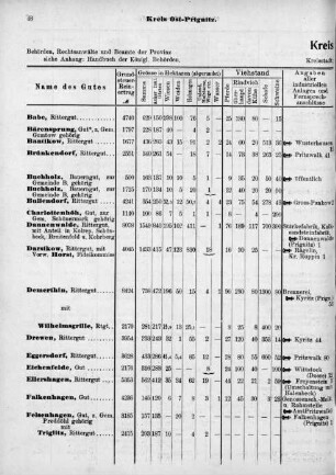 Kreis Ost-Prignitz