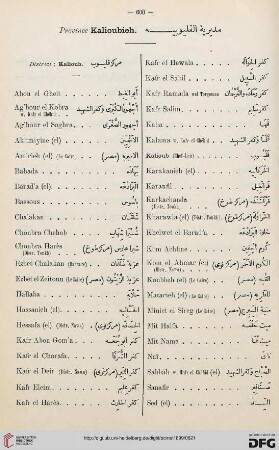Province Kalioubieh