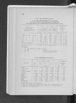 2. Die Viehbestände 1967 bis 1975