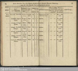 Reut-Knechte bey der Ritter-Academie
