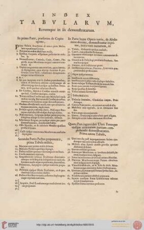 Index tabularum