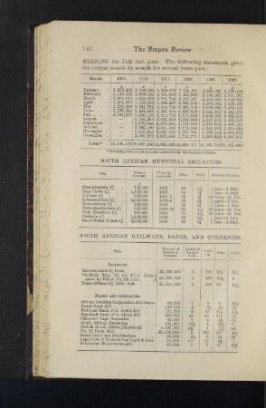 South African Municipal Securities