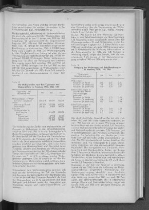 Tabelle 15: Die Wohnparteien nach dem Eigentum- und Mietverhältnis in Hamburg 1950, 1956, 1961