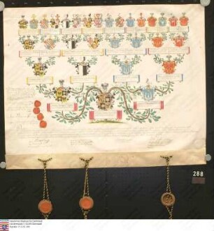 Ahnenprobe des Grafen Johann Anton v. Pergen Seebenstein u. Aspang. - ausgefertigt 1766 August 1, Pergament, vergl. 287