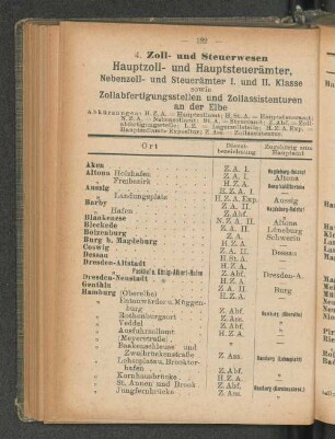 Hauptzoll- und Hauptsteuerämter, [...]