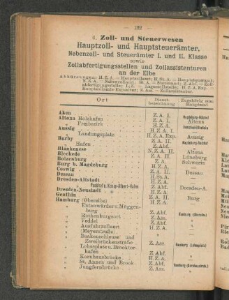 Hauptzoll- und Hauptsteuerämter, [...]