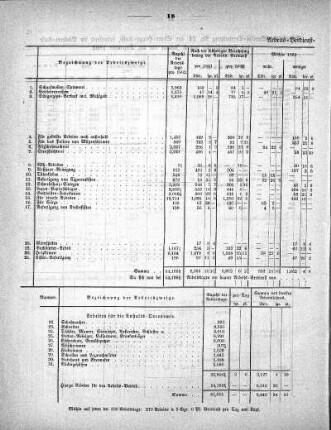 Tabelle: Arbeits-Verdienst-Nachweisung