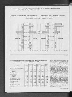Empfängerhaushalte laufender Hilfe zum Lebensunterhalt außerhalb von Einrichtungen in Hamburg 1980, 1985 und 1990