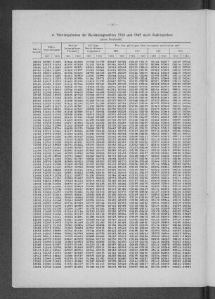 4. Wahlergebnisse der Bundestagswahlen 1965 und 1969 nach Wahlbezirken