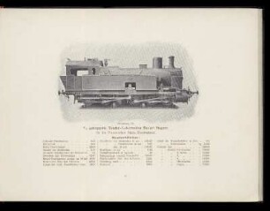 Abbildung 21. 5/5 gekuppelte Tender-Lokomotive Bauart Hagans