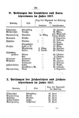 Prüfungen der Zeichenlehrer und Zeichenlehrerinnen im Jahre 1917