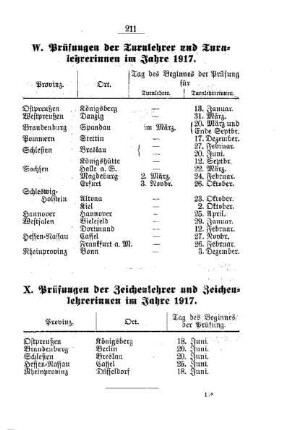 Prüfungen der Zeichenlehrer und Zeichenlehrerinnen im Jahre 1917