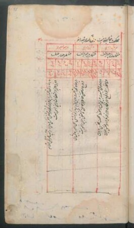 Tabelle: f. 31r-35v