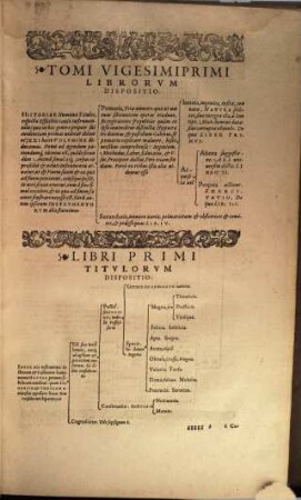 Theatrvm Hvmanæ Vitæ Theodori Zuingeri Bas. Tertiatione : Nouem Volvminibvs locupletatum, interpolatum, renouatum. Cum tergemino Elencho, Methodi scilicet, Titulorum & Exemplorum, 21. Theatri Hvmanae Vitae Volumen Vigesimumprimum De Instrvmentis Actionvm & Passionvm humanarum : Qvatvor Libris pertractans