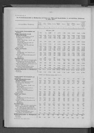 Anhangtabelle 2: Das Bruttoinlandsprodukt zu Marktpreisen (in Preisen von 1954) nach Bundesländern in wirtschaftlicher Gliederung im Jahre 1959