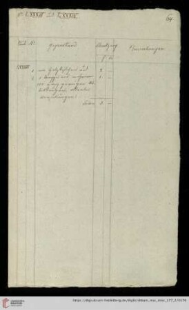 Nr. LXXXIII und LXXXIV