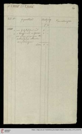 Nr. LXXXIII und LXXXIV