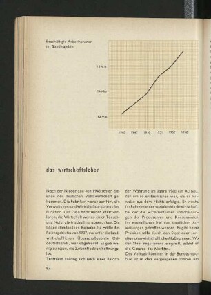 Das Wirtschaftsleben