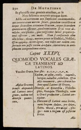150-160, Caput XXXVII. - Caput XXXVIII.