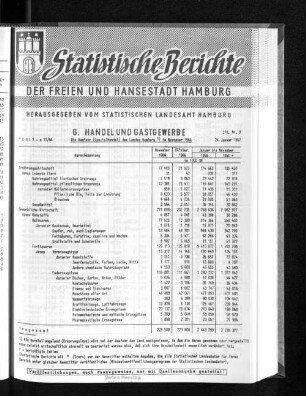Die Ausfuhr (Spezialhandel) des Landes Hamburg im November 1966 : Lfd. Nr. 9