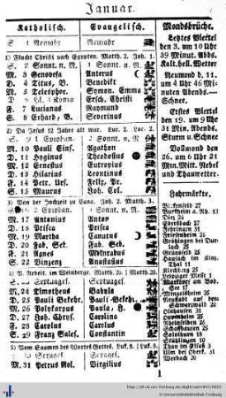 Kalender, Genealogie