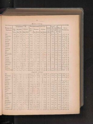 April 1879.