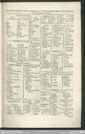 Illustrium Familiarum, Et Regnorum Successiones